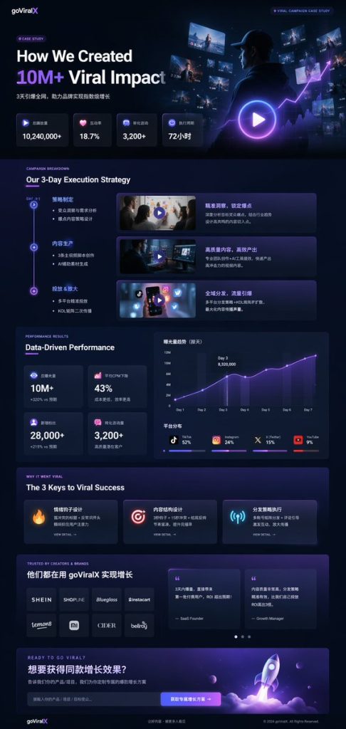 深色玻璃拟态营销案例落地页 UI 样机提示词
